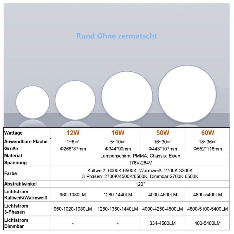 Wolketon Onlineshop Günstig Kaufen 10x Runde LED Panel Farbwechsel 3 in 1 Einbauleuchte Deckenstrahler