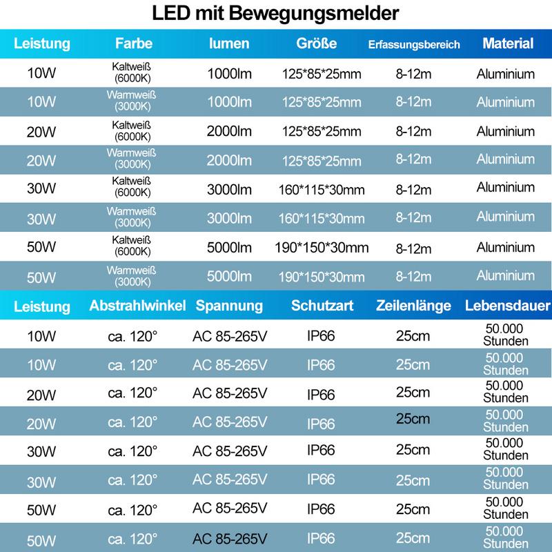 Hengda 10W bis 100W Kaltweiß/Warmweiß/RGB Fluter