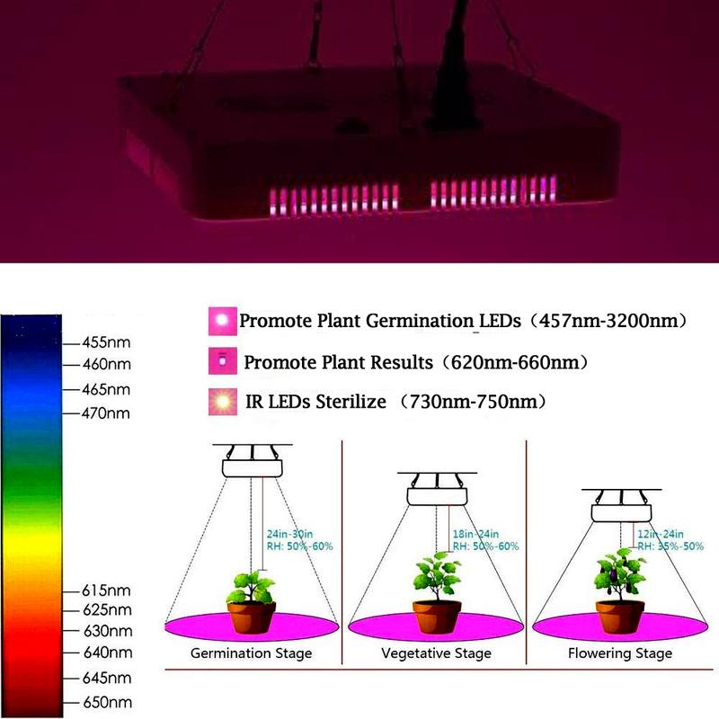 Wolketon Onlineshop Günstig Kaufen 10x Runde LED Panel Farbwechsel 3 in 1 Einbauleuchte Deckenstrahler